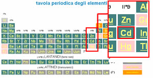 Tavola elementi particolare del Cadmio